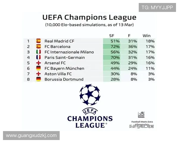 拜仁三叉戟火力全开14场37球15助攻保持全胜誓挑战巴黎阿森纳顶级对决 拜仁三叉戟火力全开14场37球15助攻保持全胜誓挑战巴黎阿森纳顶级对决