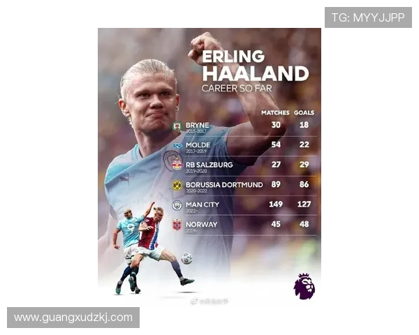 英超本赛季射手榜最新排名哈兰德萨拉赫领跑姆伯莫紧随其后